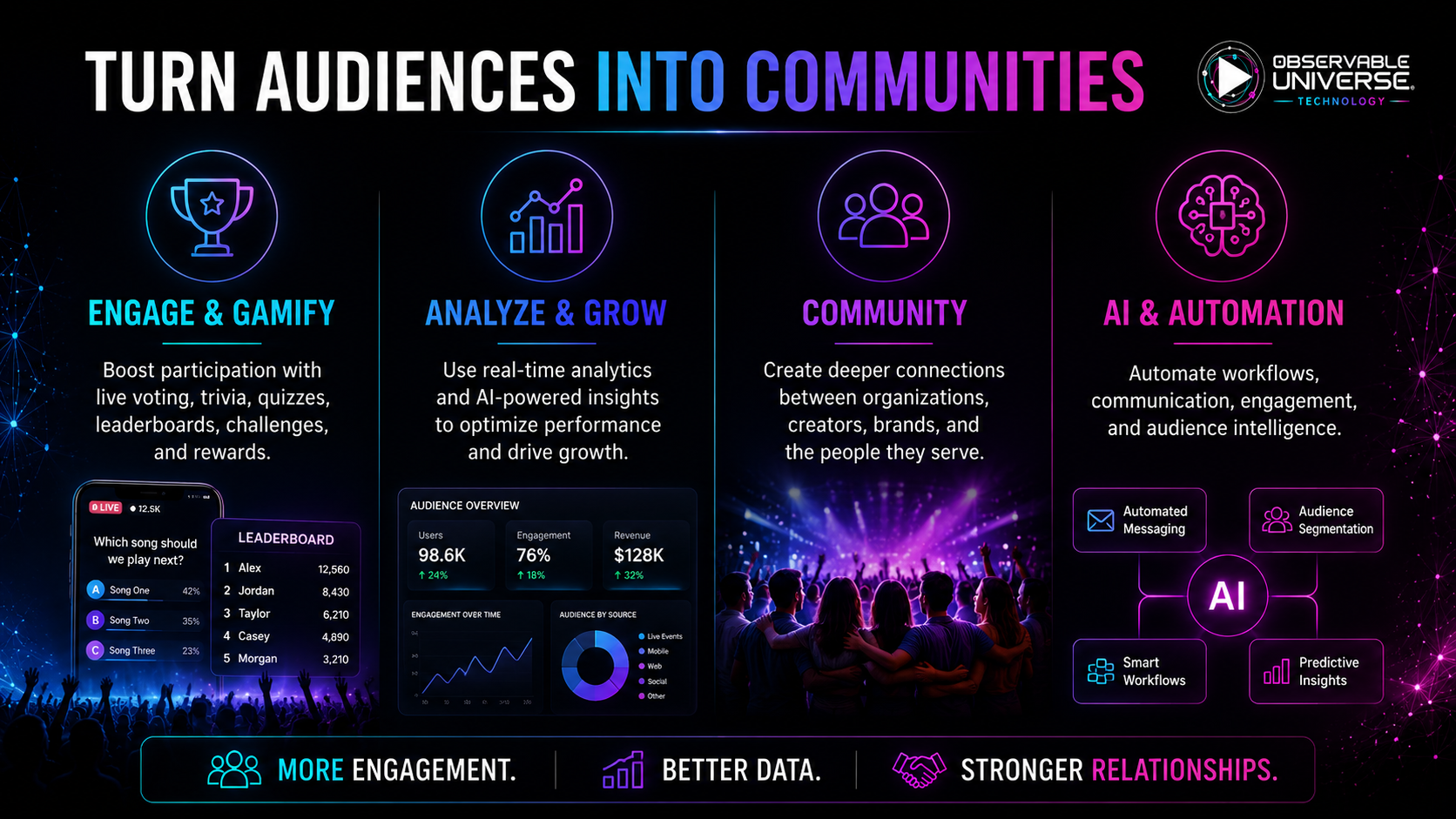 Turn audiences into communities