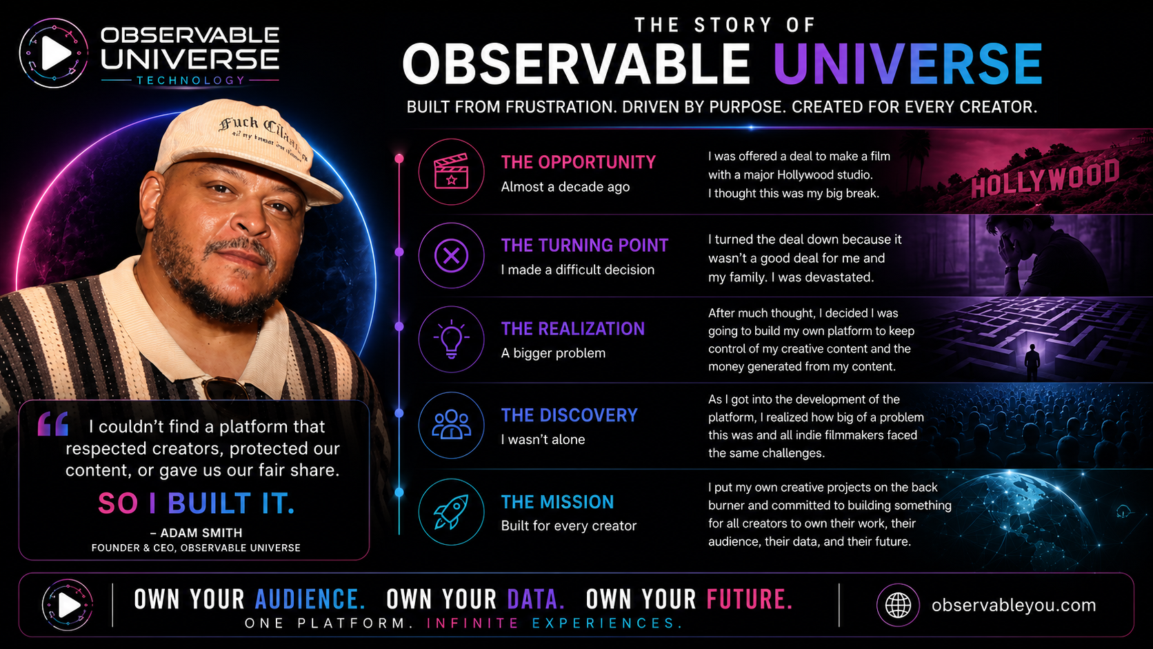 The story of Observable Universe