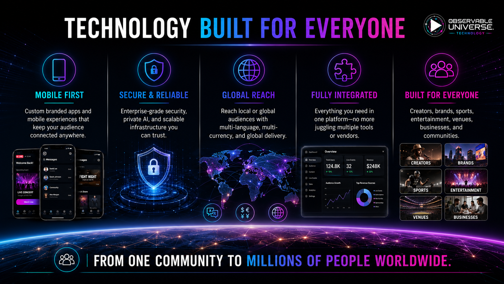 Technology built for everyone