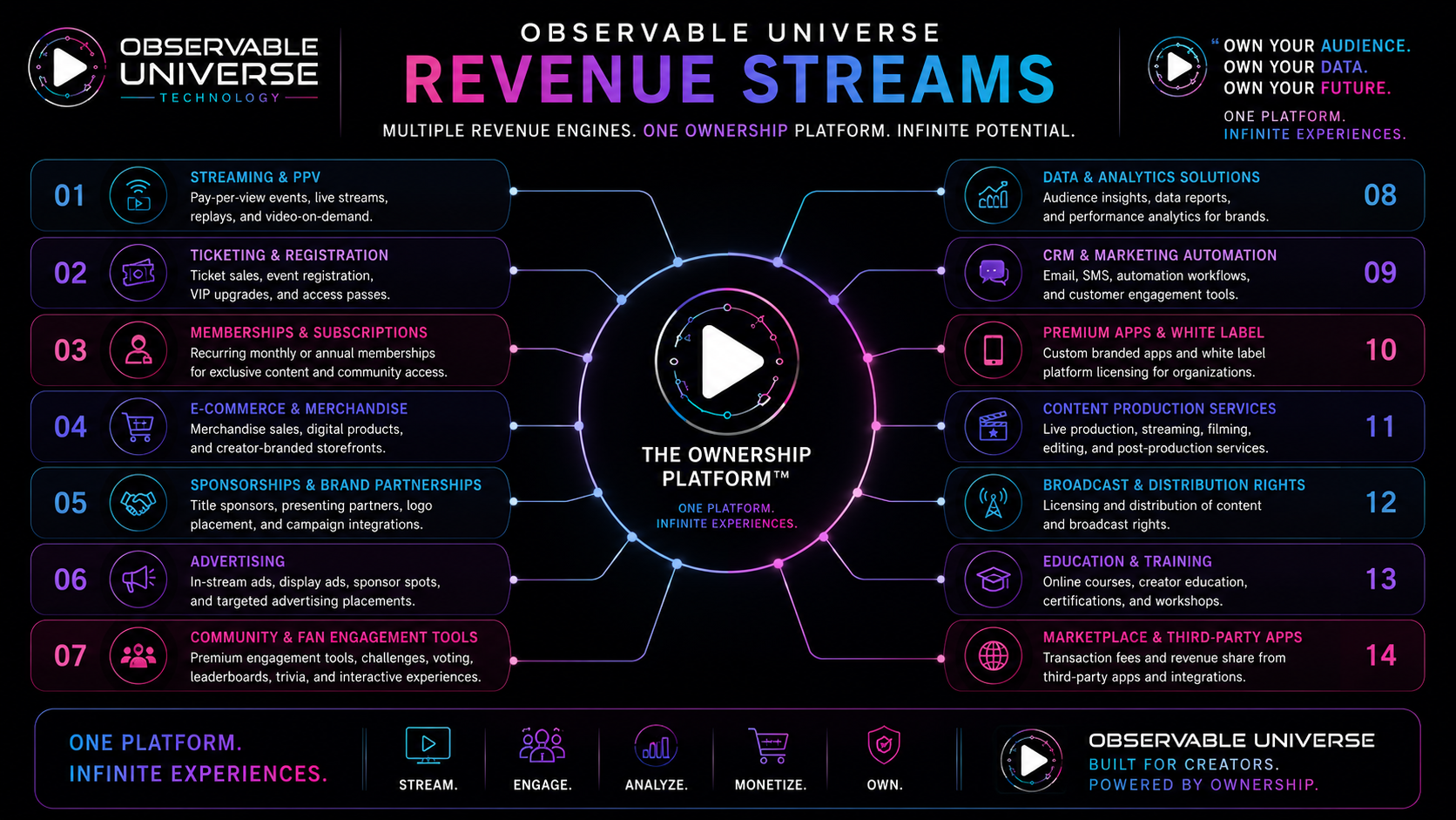Revenue streams