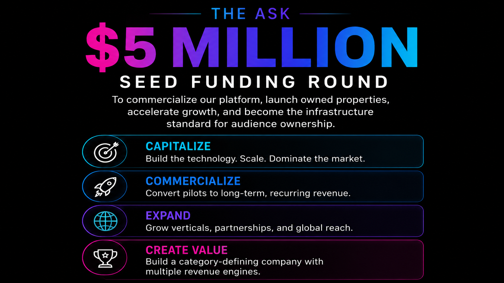 The ask: $5 million seed