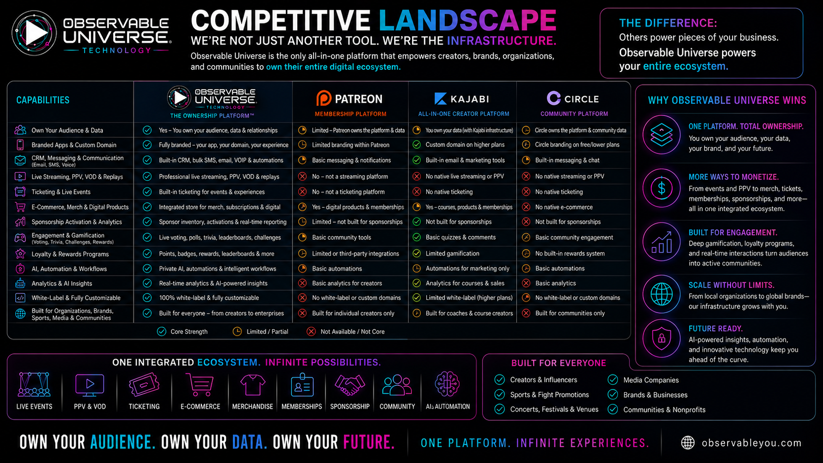 Competitive landscape